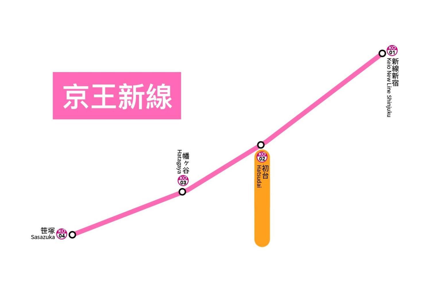 桜の川35 Max Ten People,Hatsudai Subway 1 Min,Shibuya,Shinjuku 東京都 外观 照片