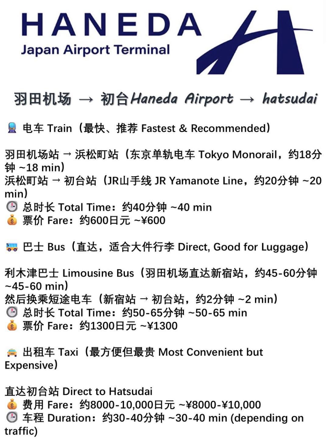 桜の川35 Max Ten People,Hatsudai Subway 1 Min,Shibuya,Shinjuku 東京都 外观 照片